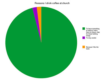why i drink coffee in church