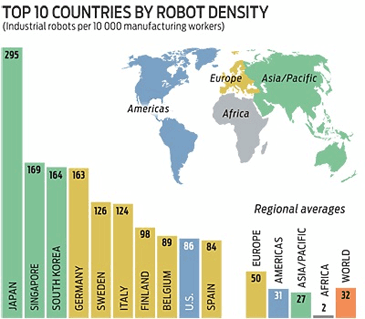 robot density chart