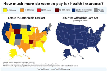 women's health care cost chart
