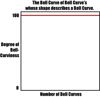 bell curve