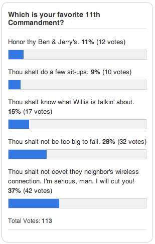 poll: Which is your favorite 11th commandment?