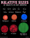 relative sizes of objects in our universe