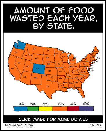 The comic about how much food is wasted in America.