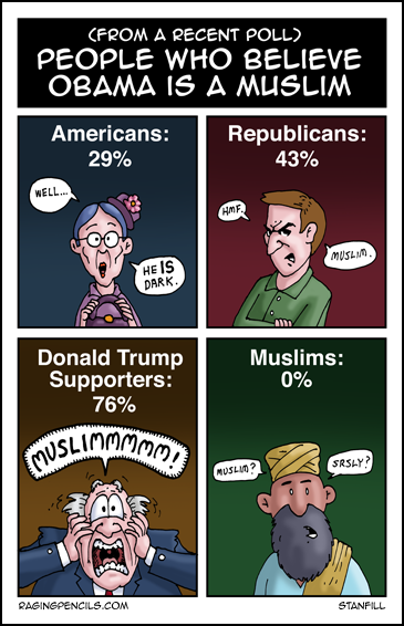 The progressive comic about stupid polls.