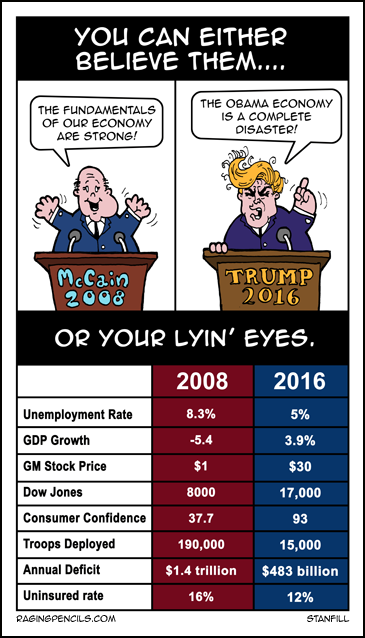 The progressive web comic about how Republicans lie about the economy.