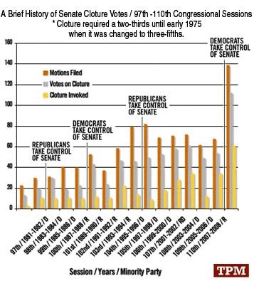 cloture filibuster