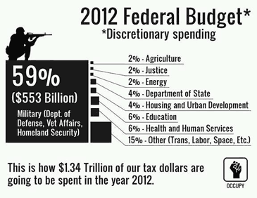 2012 federal budget