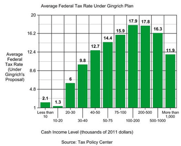 gingrich tax plan