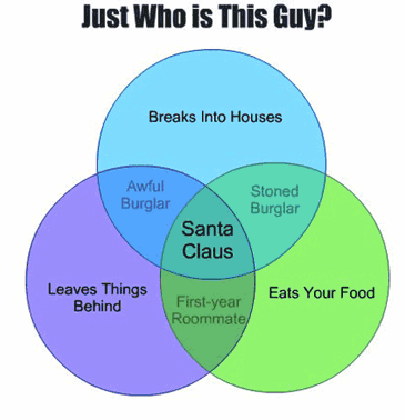 who is santa?