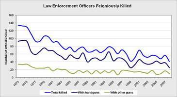 police deaths chart