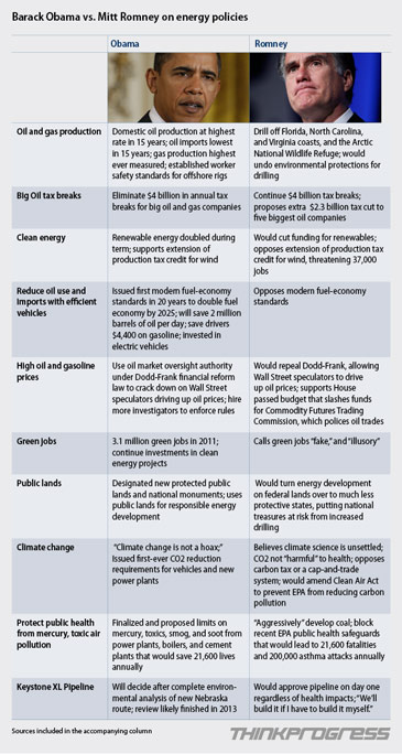 obama versus romney energy policies