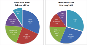 trade book sales