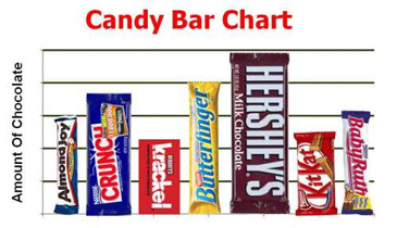canday bar chart