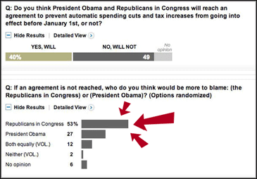 blame for the fiscal cliff