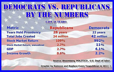 democrats versus republicans