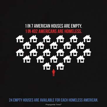 homelessness versus empty homes
