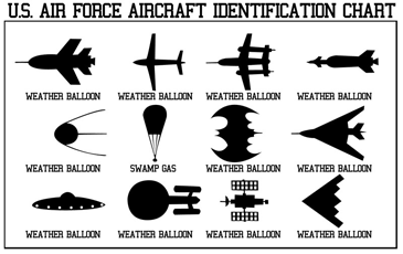 U.s. airforce aircraft identification chart