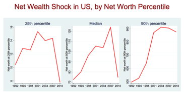 analysis of Romney's economic plan