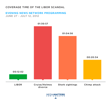 top 1% of pre-tax income