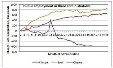 public employment chart