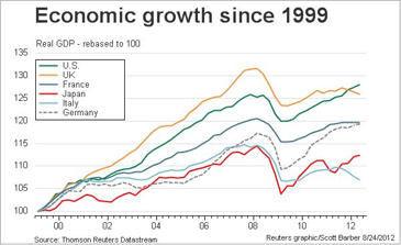 analysis of Romney's economic plan