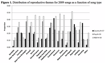 reproductive themes