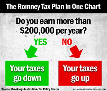 romney tax plan chart