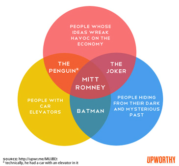 mitt romney vs. Batman