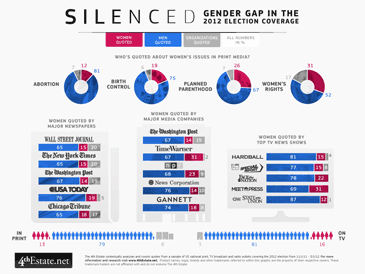media gender gap chart