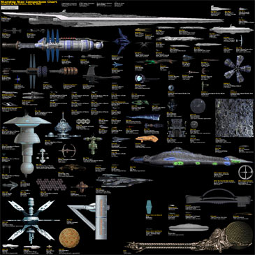 starship comparison chart