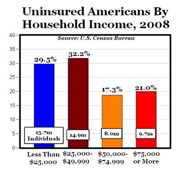 uninsured Americans