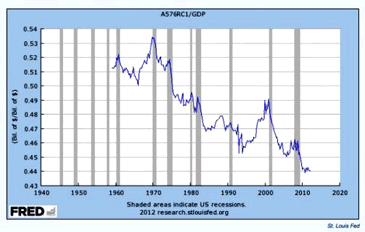 public employment chart