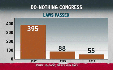 do nothing Congress