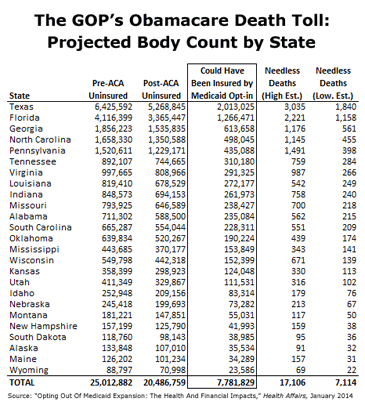 Medicaid body count