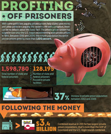 private prisons