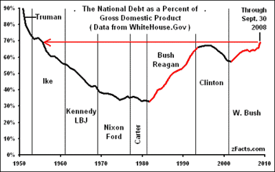 debt vs. GDP