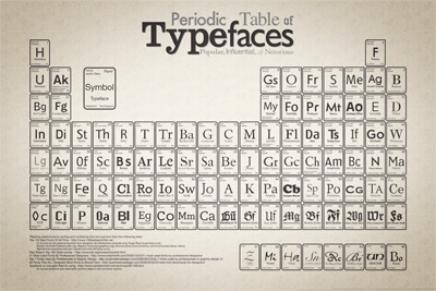 periodic table of typefaces